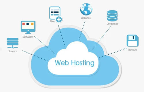 Web Hosting Services