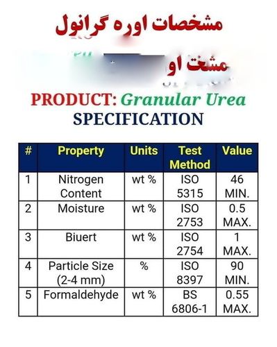 GRANULAR UREA