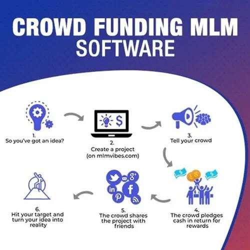 Crowd Funding MLM Software