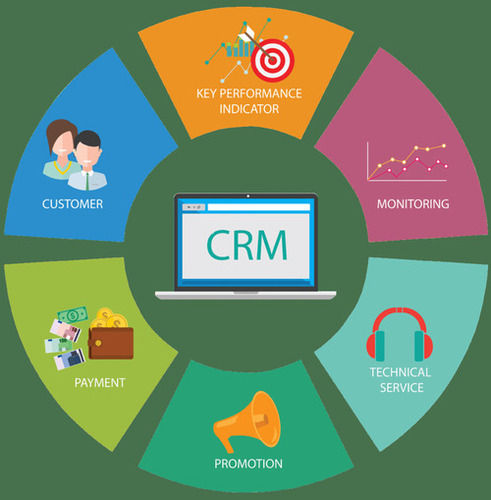 Crm सॉफ्टवेयर