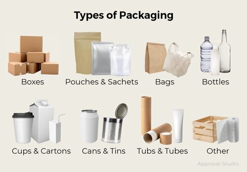 Packaging Materials