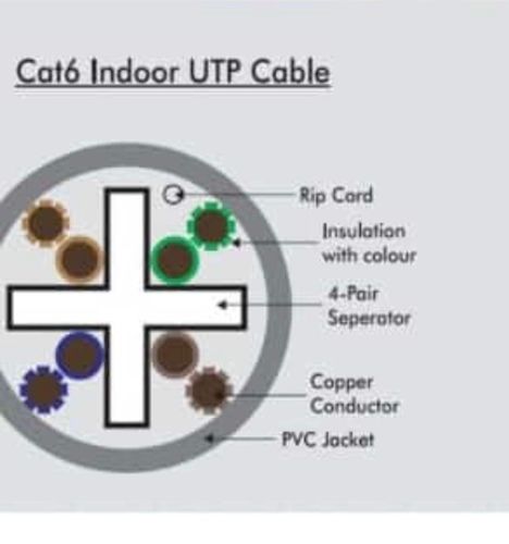 Utp Cable 