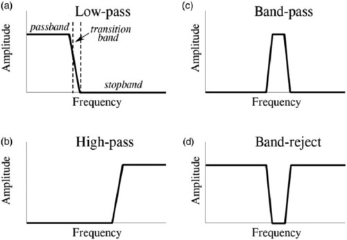 Long Lasting Durable Compact Low Pass Filter