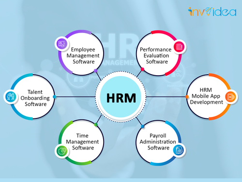 HRM Staffing Solution