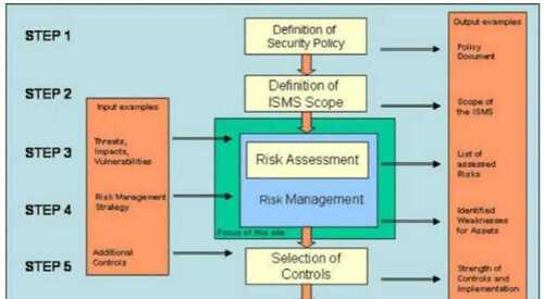 Security Management Process By Microdot Softwares
