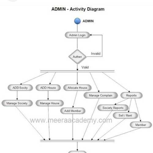 Society Management System