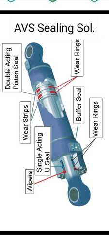 Hydraulic and Pneumatic Seal kit