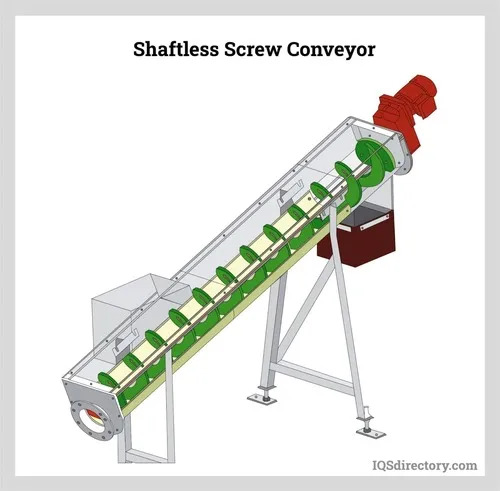 Screw Conveyor at Best Price in Pune, Maharashtra | Rotolock Engineerng ...