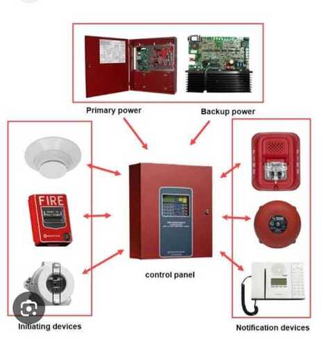 fire alarm system