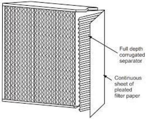 Industrial HEPA Filters