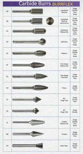 Corrosion And Rust Resistant Multi-Shape Carbide Burrs