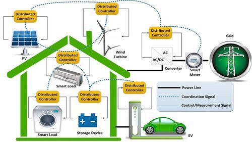 Energy Management System