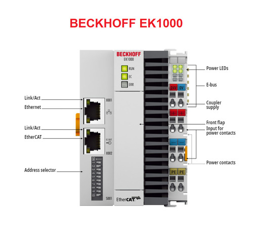 BECKHOFFEtherCAT TSN Couple EK1000