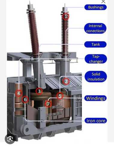Servo Stabilizer