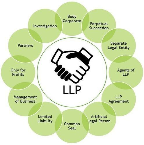 Limited Liability Partnership Registration Services