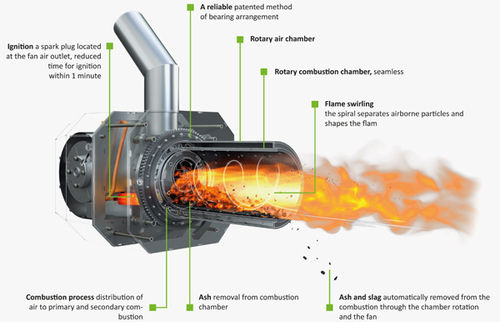 Black Pellet Burner [Burners/Industrial Burners & Incinerators