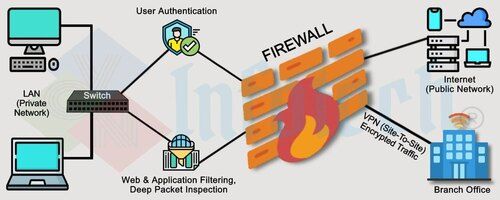 Firewall Security Solution