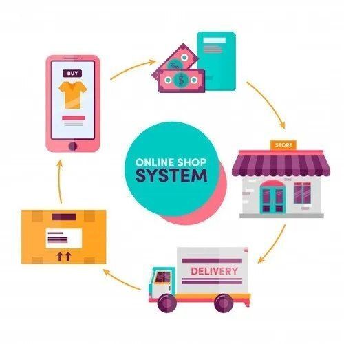 e commerce application development services