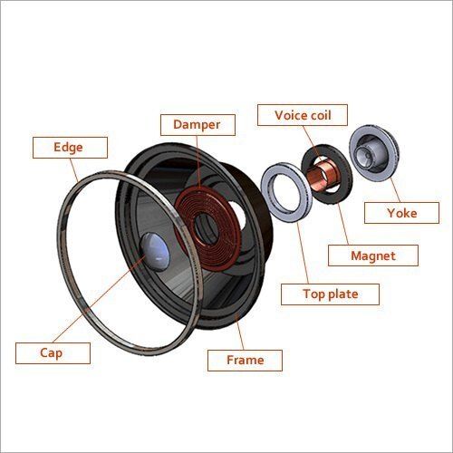 Speaker Parts