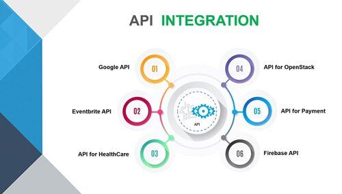 API Integration Services