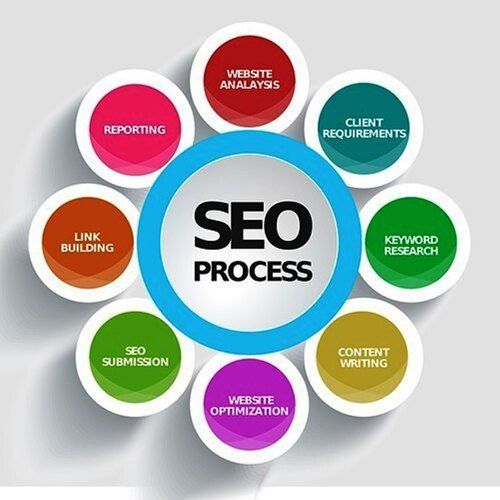 Keyword Optimization Services Provider