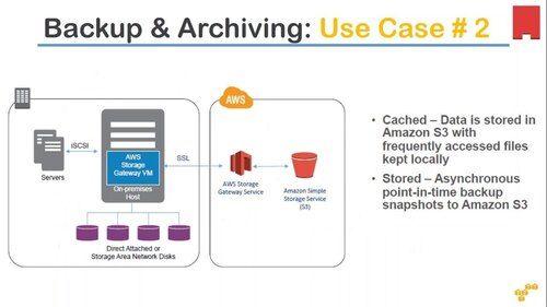 Backup And Archiving Software Services