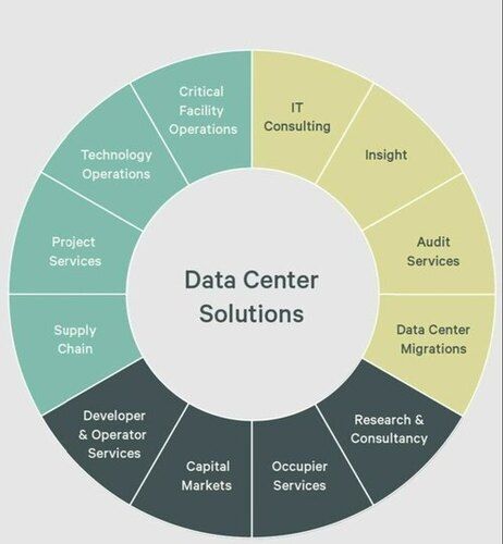 Data Center Solution Service By TECH GURU IT SOLUTIONS