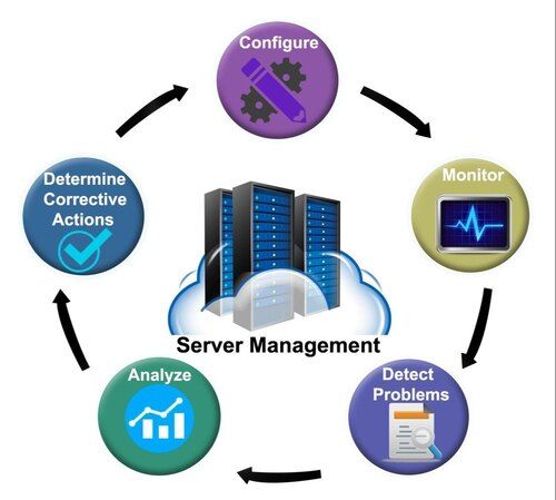 Server And Desktop Management Software