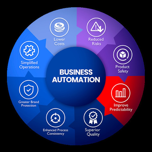 Business Processes Automation at Best Price in New Delhi, Delhi Tech