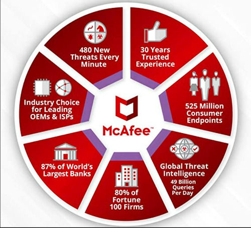 McAfee Total Protection Antivirus