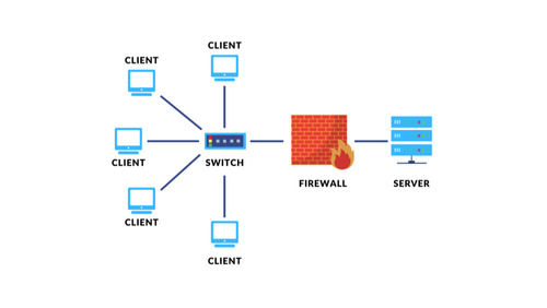 Server Installation Configuration Services