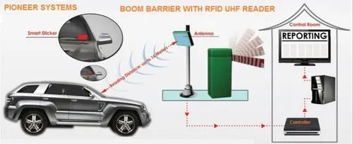 Parking Management Service - Offline Mode, Pan India Location, Payment Flexibility (Online/Offline) | Service Duration of Up to 3 Days