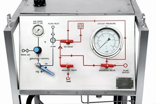 Hydrotest Test Pump System