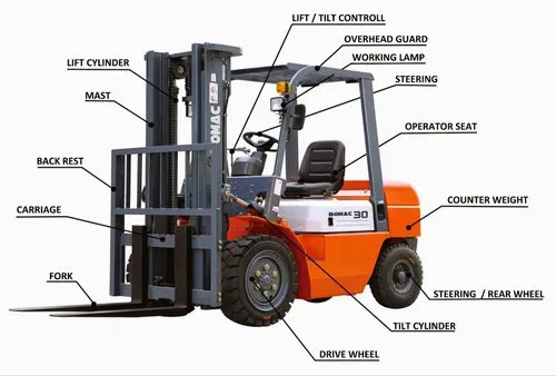 Forklift