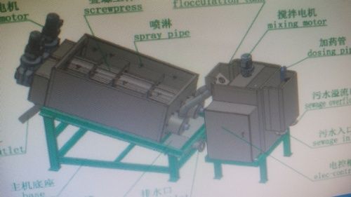 Dewatering screw press