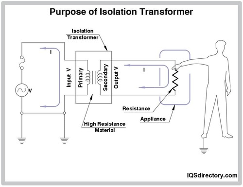 Isolation Transformer - Coil Material: Copper Core