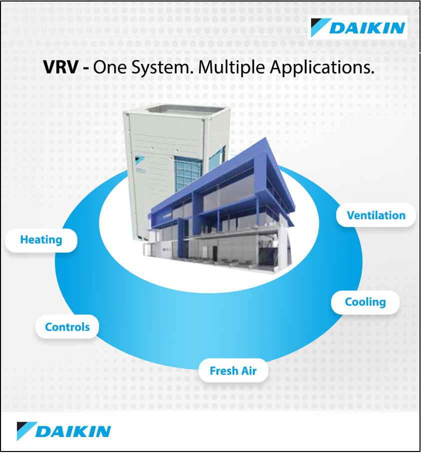 DAIKIN VRV SYSTEM