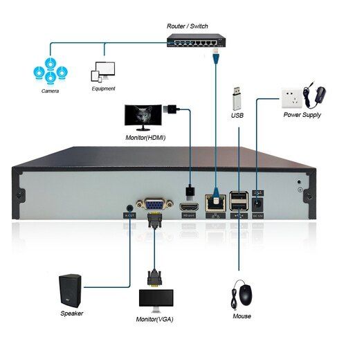 Cctv Nvr - Camera Size: Hd