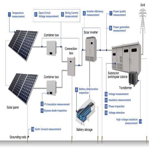 Solar Equipment