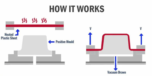 plastic forming molds