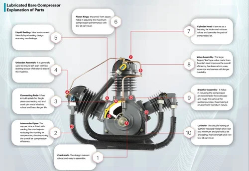 Bare Block Air Compressor