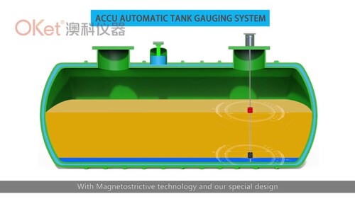 Automatic Tank Gauging System