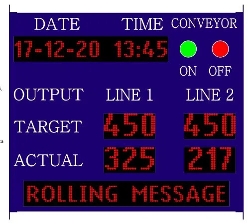Led Display Board - Screen Dimension: 6 Inch X 12 Inch To 20 Feet X 20 Feet Or More