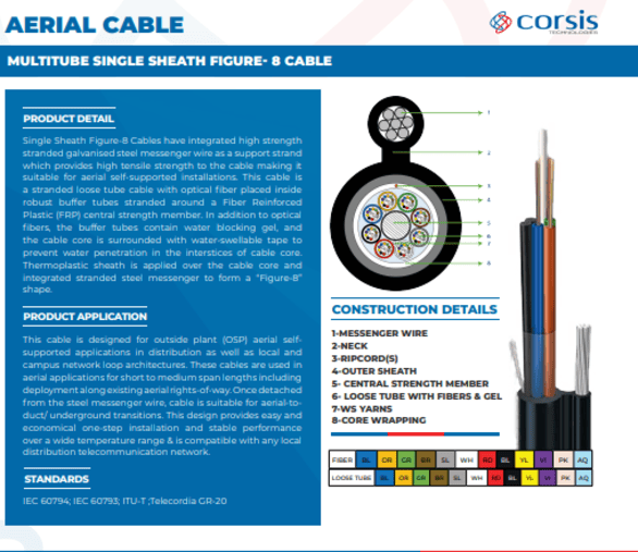 Multitube Single Sheath Figure- 8 Cable Aerial Cable - Application: Industrial