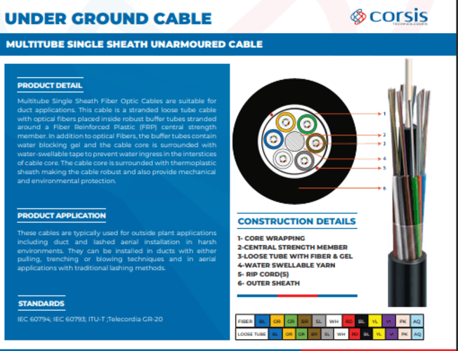 Multitube Single Sheath Unarmoured Cable - Application: [