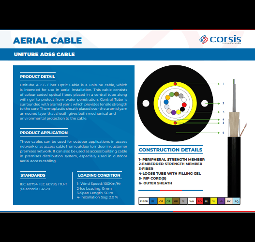 Unitube Adss Cable Aerial Cable - Application: ]