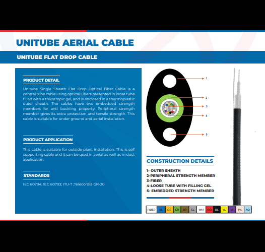 Unitube Flat Drop Cable - Application: Industrial