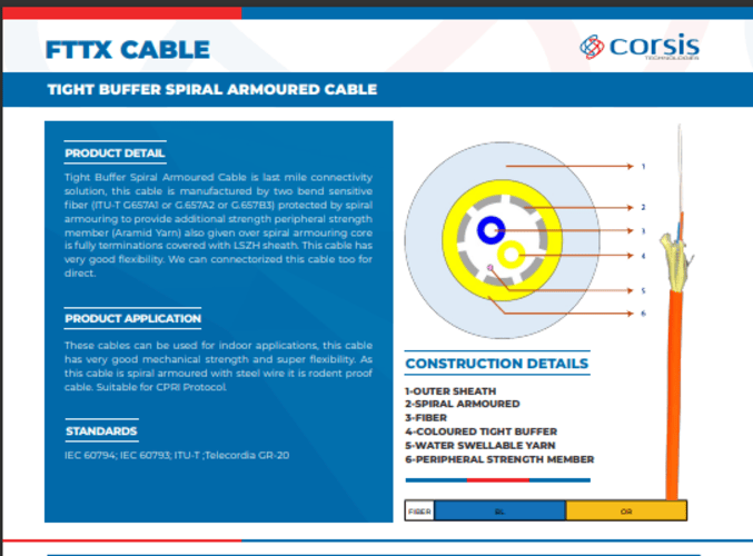 Tight Buffer Spiral Armoured Cable Fttx Cable - Application: [