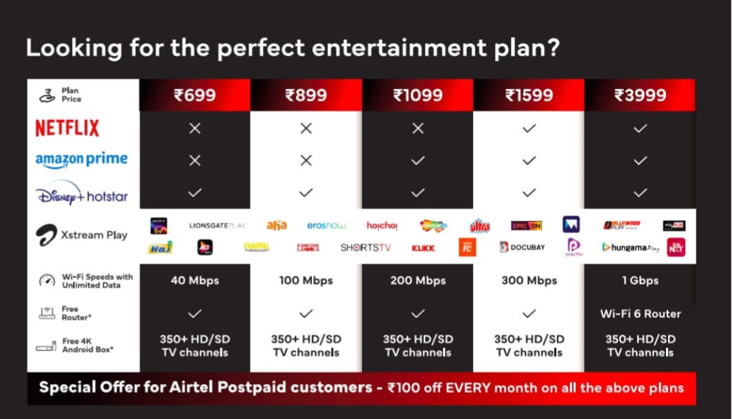 Airtel Broadband Services