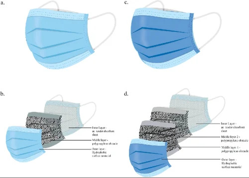 Two Ply Disposable Face Mask